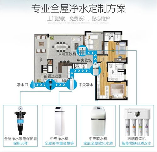 萨奇家用净水器 德国精工技术 家用净水器加盟品牌