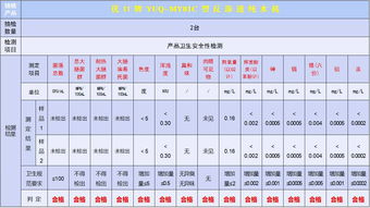 长治市2018年生活饮用水卫生和涉水产品监督抽查公示